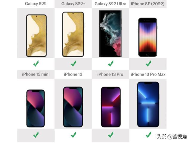 Galaxy S22系列与iPhone SE、iPhone 13系列全面对比 谁更值得选？