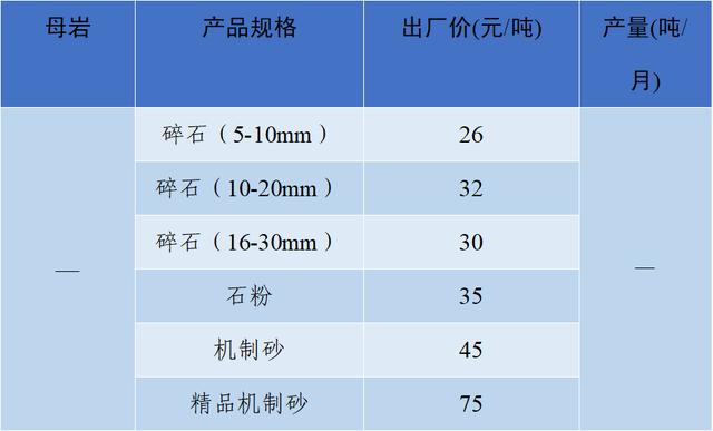 现在砂石料价格