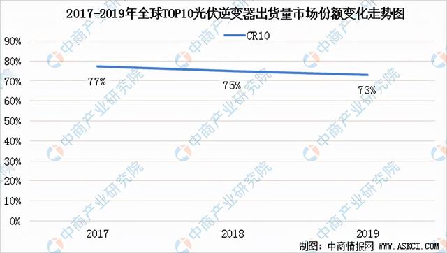 2022年中国光伏逆变器产业链全景图上中下游市场预测分析