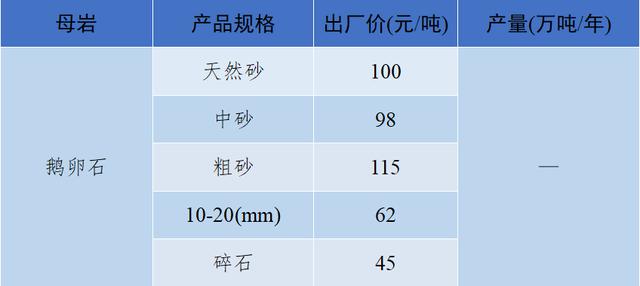砂石骨料最新报价