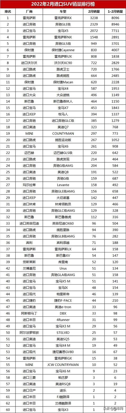 进口suv销量排行榜