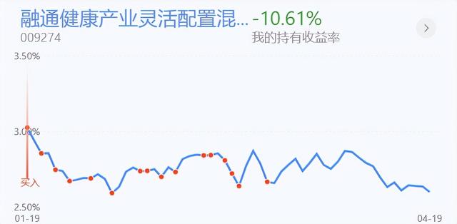「4月回血路」煤炭跌白酒起，但大盘仍然面临较大压力，继续躺平