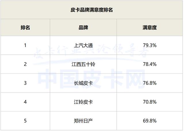 国产皮卡哪个牌子最好，目前公认最好的皮卡