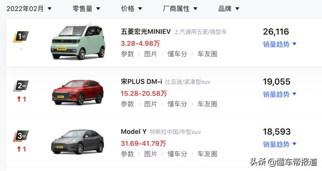 新车 | 售价3.28万元，2022款五菱宏光MINIEV轻松款上市