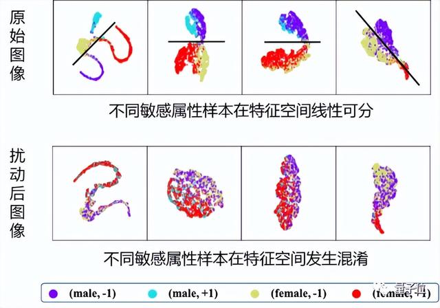 CVPR 2022：微笑识别也带性别歧视？浙大武大联合蚂蚁Adobe做框架