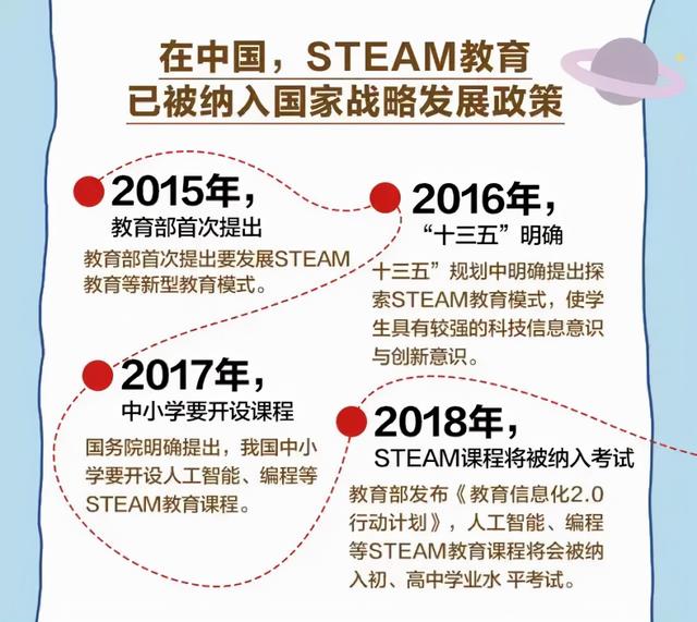 超有趣的STEAM科学：给孩子的科学思维入门书
