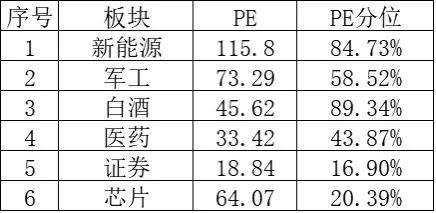 新能源、军工、医药和芯片等行情分析和总结20211201