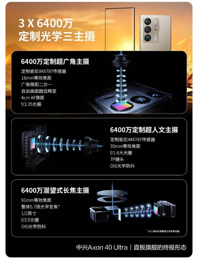聊聊中兴AXON 40 Ulrta：友商说它贵，却一个能打的都没有