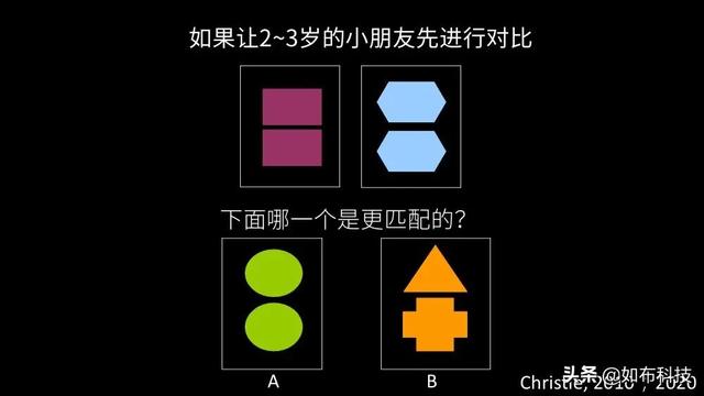 今天你鸡娃，你怎么能够确定20年后这些知识还是很重要？