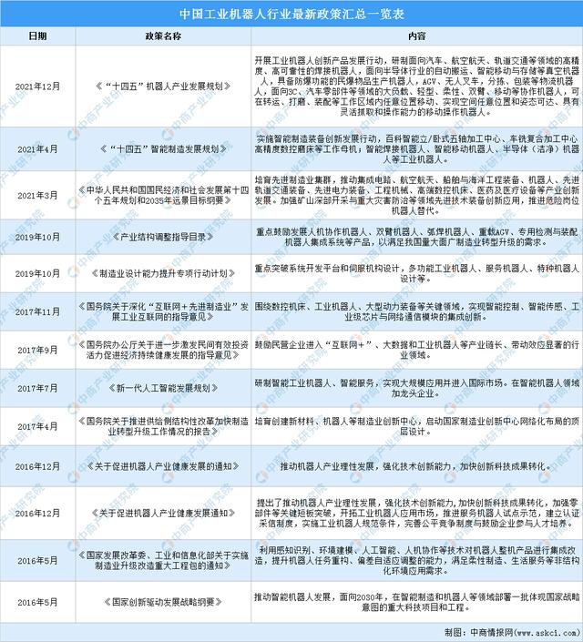 工业工程未来十年发展