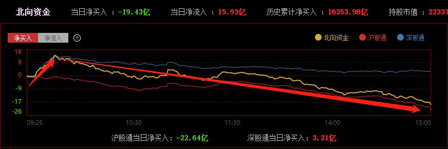 4月19日中国股市收盘了！大盘探底回升，明天行情怎么走？
