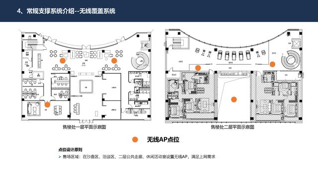 4.27.2-智慧社区智能化系统详细规划设计方案