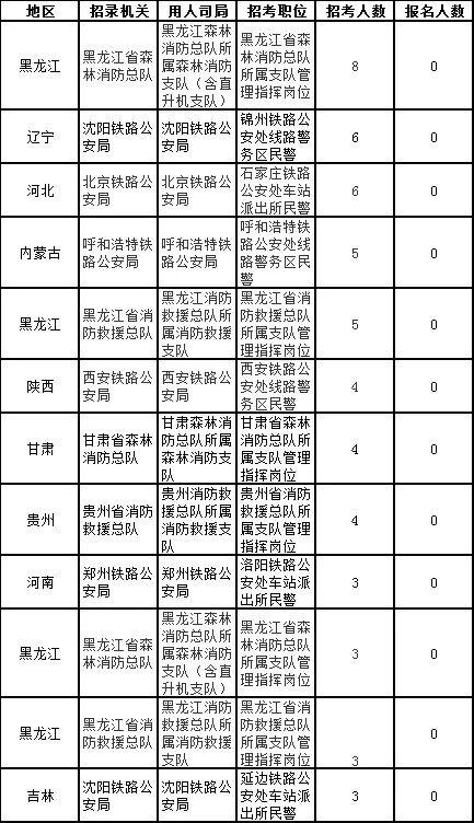 公务员政审新规（2020年国家公务员政审新规）