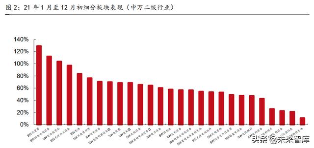 电气工程十年发展目标