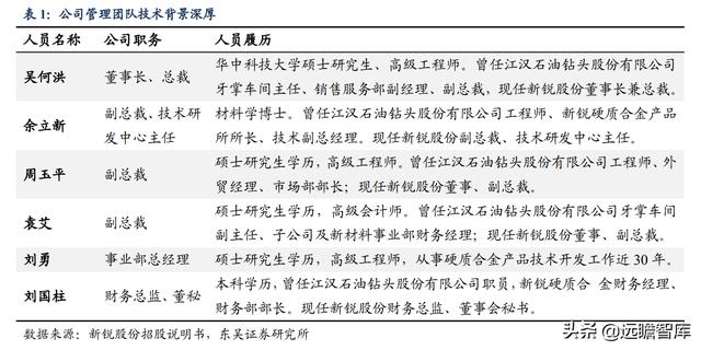 矿用物品厂家