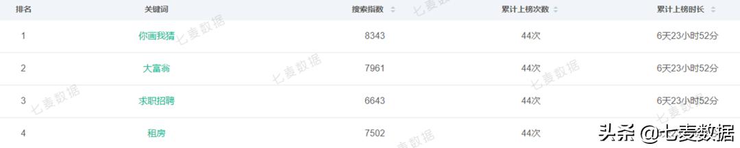 iOS15.4支持戴口罩解锁手机和支付；拼多多回应六万人砍价不成功