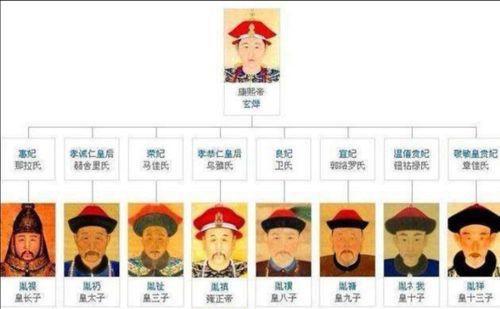 康熙有24个儿子，除了参与“九子夺嫡”的，其他的儿子结局好吗？