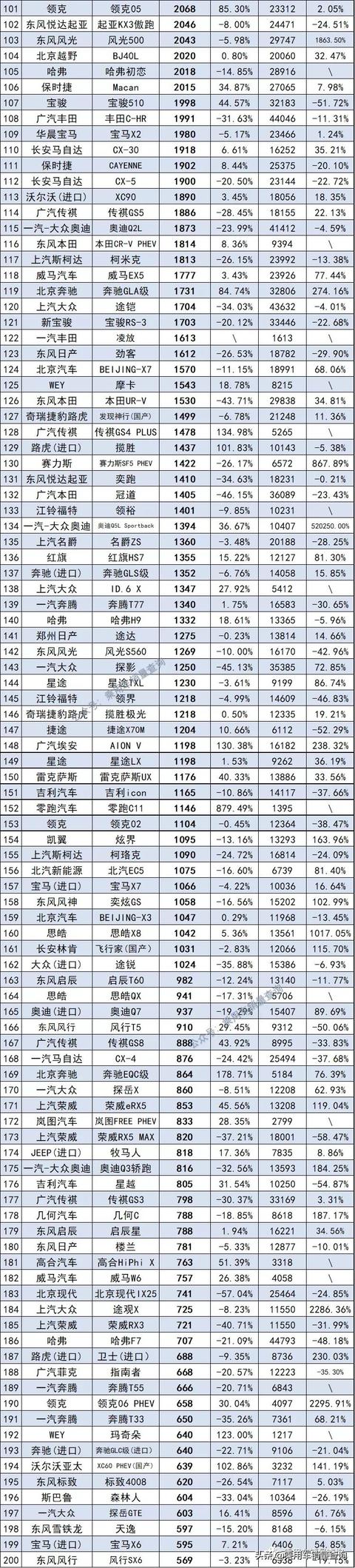 2021年11月汽车终端销量排行/总计891个车型（含进口）