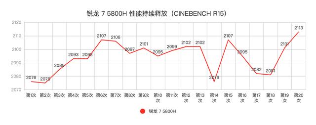 联想拯救者 R7000P 列装 RX 6600M 有多强？年度 3A 真香游戏本正式登场