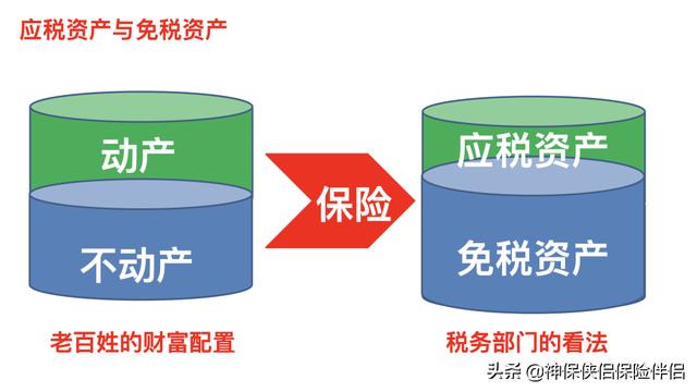 吳曉波——在中國，這個理財工具被嚴重低估（理財型保險）