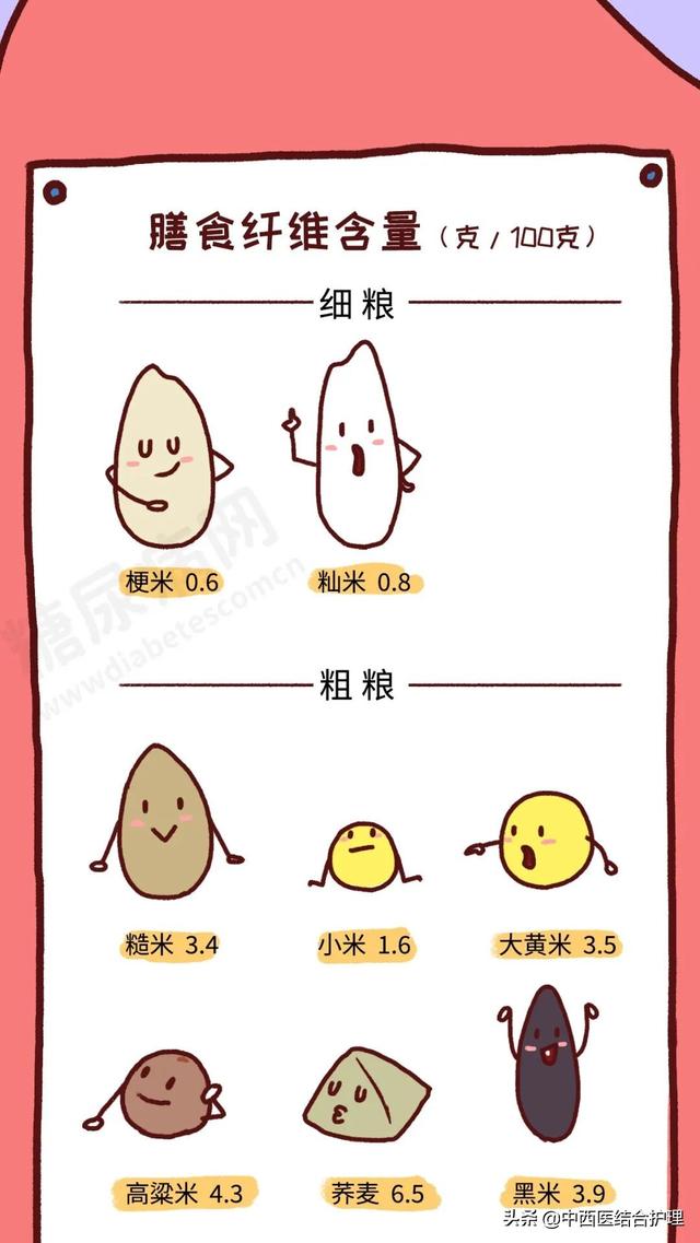 「科普营养」米饭“加点料”，血糖更平稳