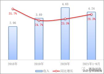 双转子制砂机成品率