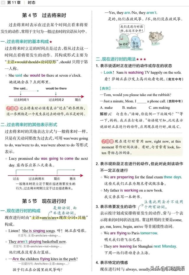 英語語法 時態專題 Everyday Standards