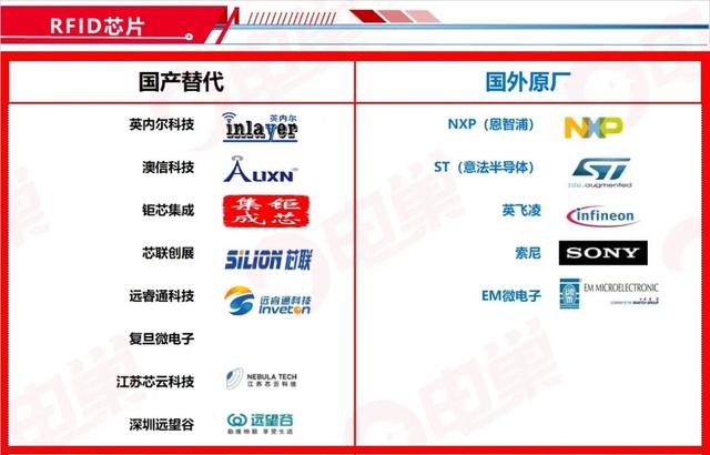 ​国产芯片替代方案公司名单，最新83个分类汇总