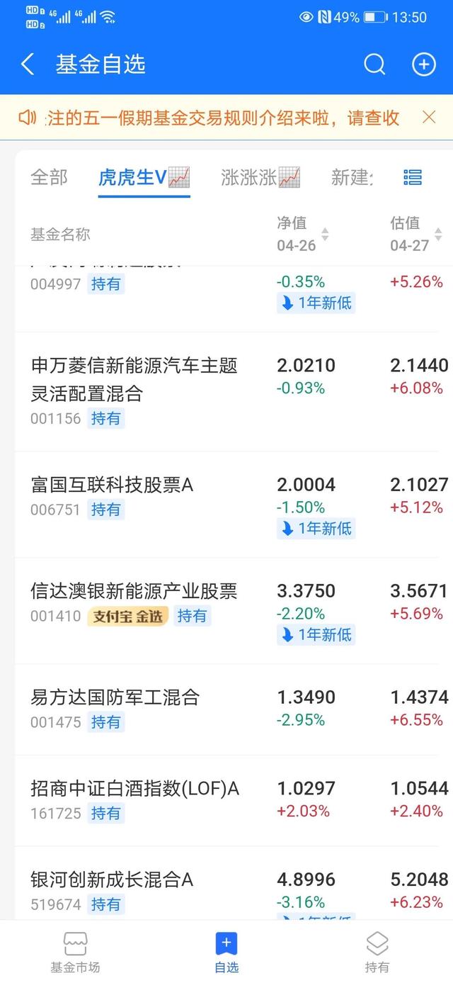 4/27|半导体新能源大涨超6%，房地产调整，接下来咋操作