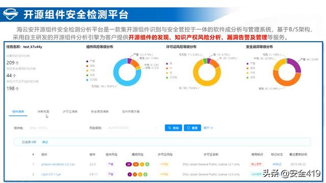 海云安SCA平台迎来新升级 助力企业全面透视开源组件安全风险