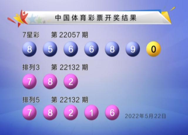 双色球22057期头奖中3注 单注奖金1000万 奖池20.45亿 第3张 双色球22057期头奖中3注 单注奖金1000万 奖池20.45亿 第3张