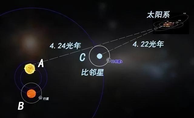 为啥找不到外星人？科学家：因为光速陷阱，孤立了整个宇宙