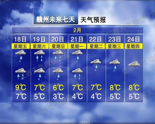 雨雪交加！-1℃+7级阵风！何时能盼来春暖花开？江西天气预报