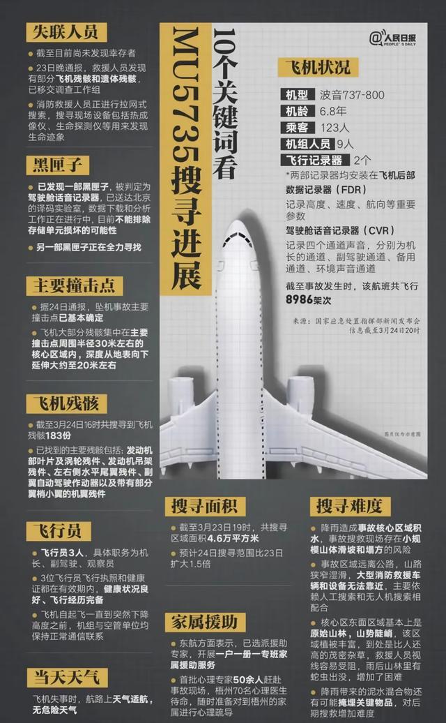 曾在五个月内坠毁两次，波音金字招牌面临被砸？波音有何先天硬伤