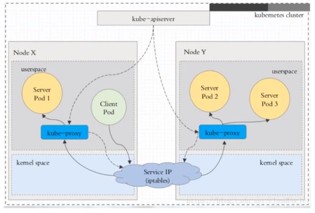 Kubernetes入门至精通 | SVC模型讲解