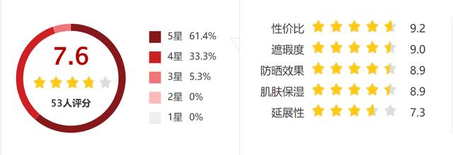 《防晒隔离先用哪个效果更好（先涂隔离还是先涂防晒）》