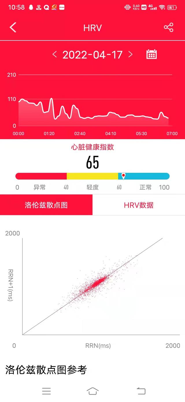 dido Y2S智能手环，高品质生活需要它