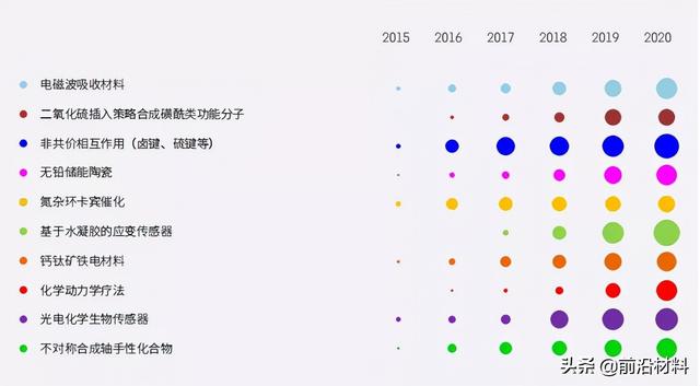 材料科学与工程未来十年发展