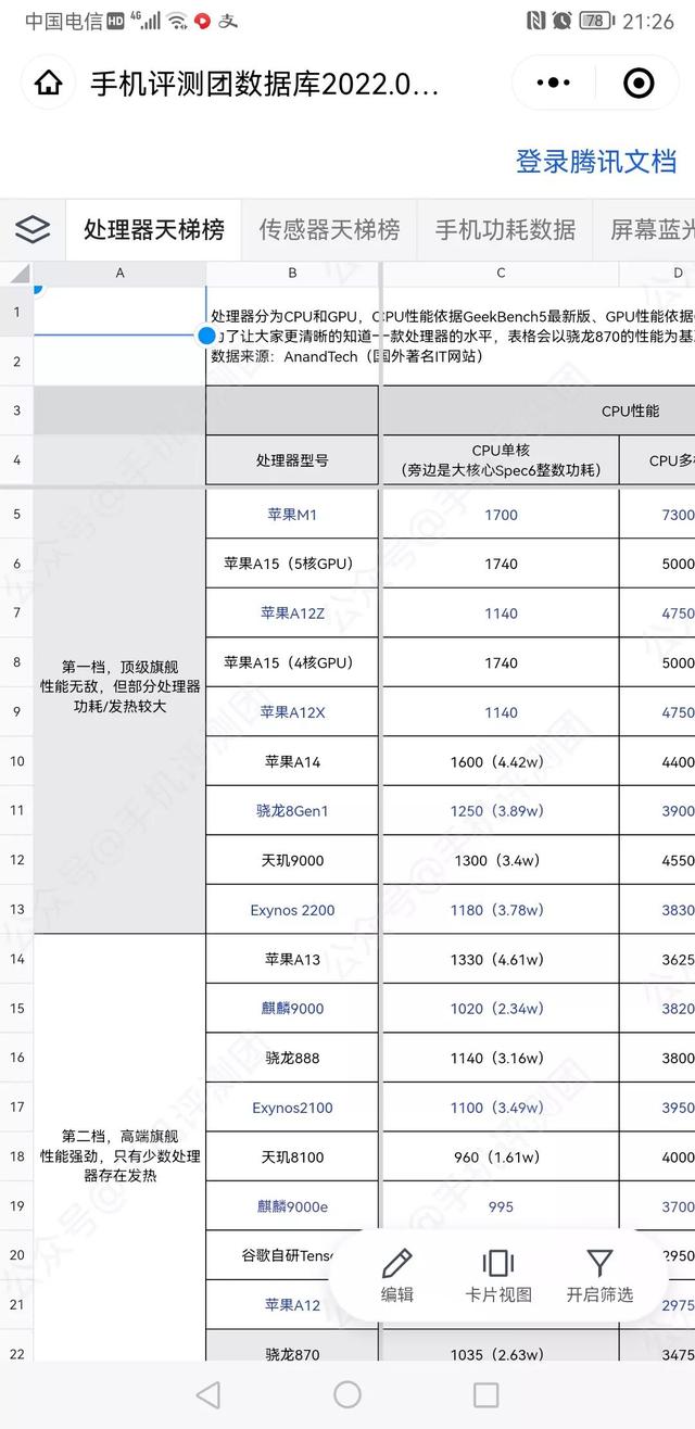 消费者的我怎样选购手机