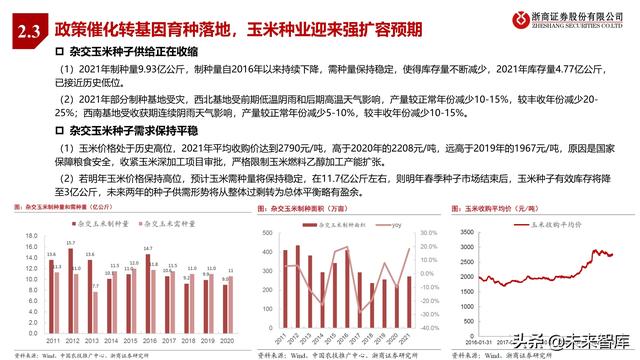 农林牧渔业2022年投资策略:种业、生猪、肉禽、疫苗行业分析