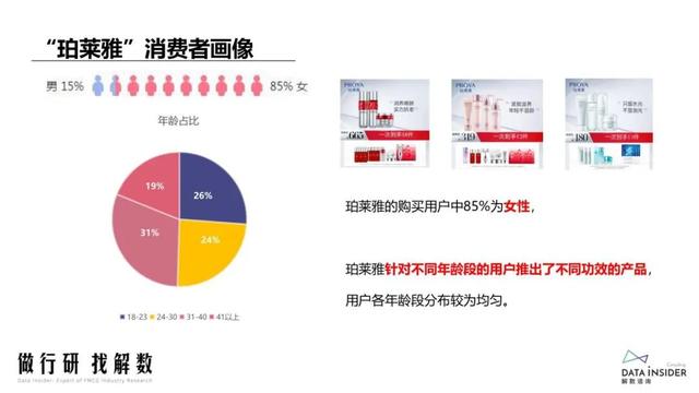 抖品牌的崛起之路:复盘Ubras、珀莱雅抖音营销打法