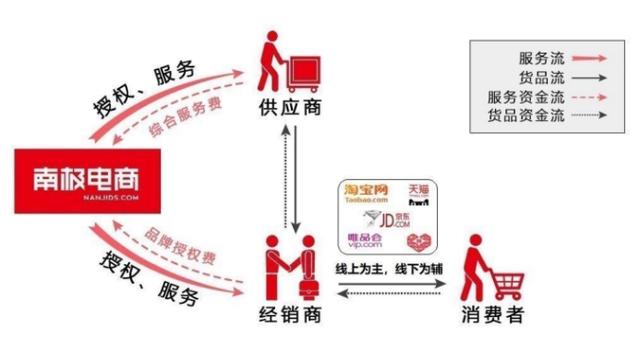 从南极人到南极电商，你知道多少？