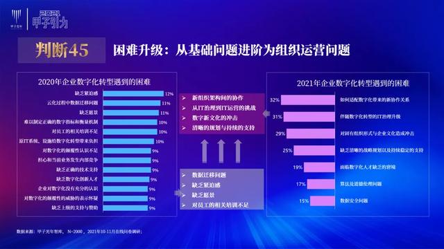 张一甲：2021中国数字经济50条判断 | 甲子引力大会