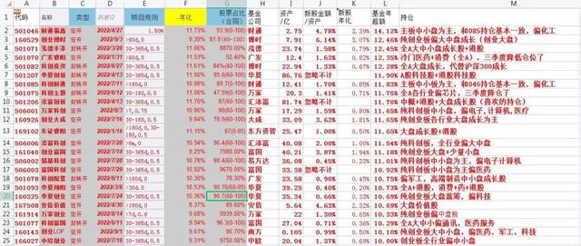 2021债券基金买入最佳时机「可展期债券」