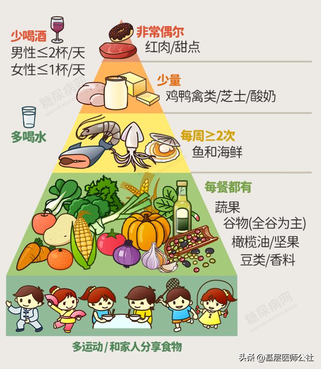 糖尿病患者3大食谱，轻松预防并发症