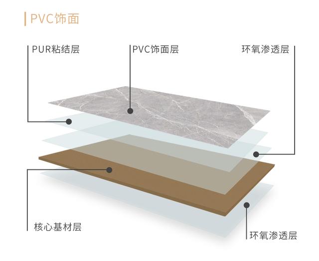 朗生饰面板丨硅纤板I的“大功能”与“小价格”