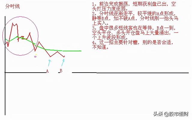 终于有人把“做T”的技术全公开了：t+0的10种赚钱姿势，简单实用