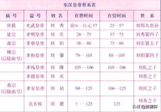 汉朝历代皇帝顺序简介｜让你知道完整的汉朝皇帝史