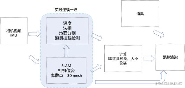 苹果手机怎么使用抖音AR？苹果手机怎么使用抖音AR