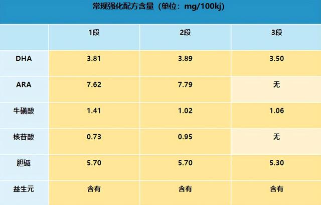 美赞臣奶粉3段价格（美赞臣3段奶粉怎么样）